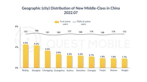 how many people in china are middle class